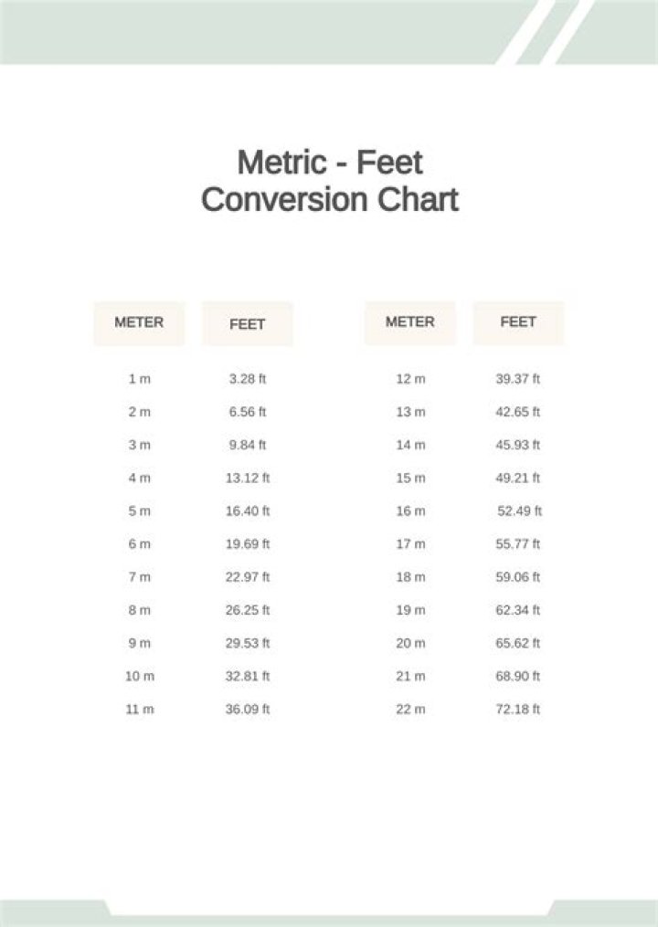 167cm in Feet: The Ultimate Conversion Guide