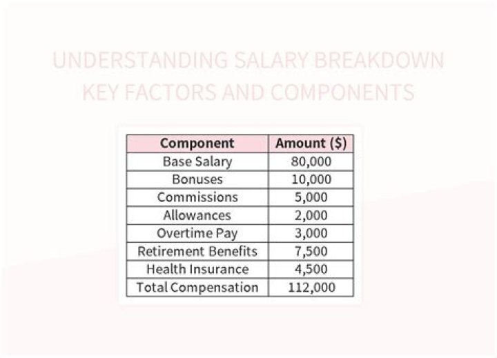 Aja Wilson Salary: Understanding the Earnings of a WNBA Star