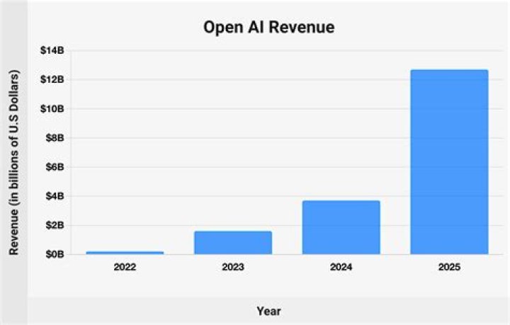 Analyzing Kodiak Cakes Valuation: Insights, Growth, and Market Position