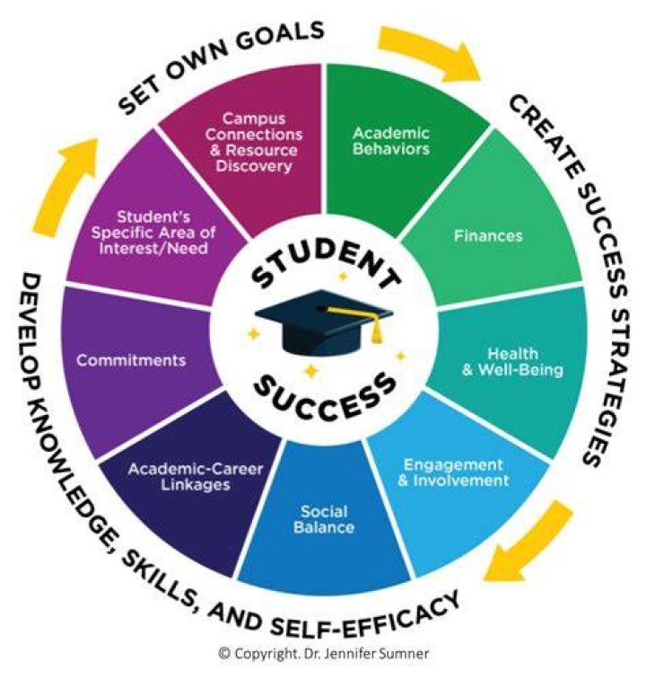 Anu Student Portal: Your Comprehensive Guide to Academic Success