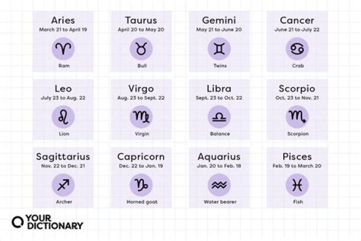 Astrological Sign for March 3: Understanding Pisces Traits and Characteristics