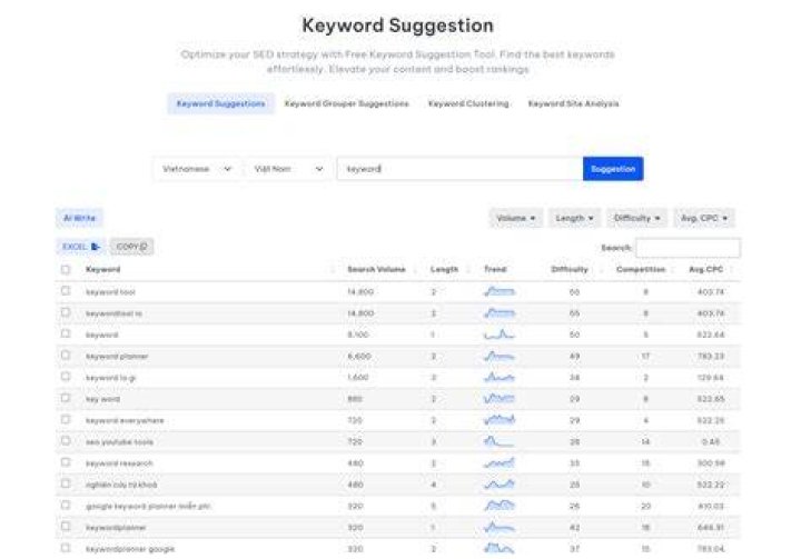 Check My Google Rank for Keyword: A Comprehensive Guide