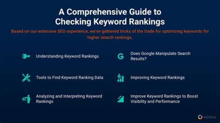 Check Your Google Keyword Ranking: A Comprehensive Guide
