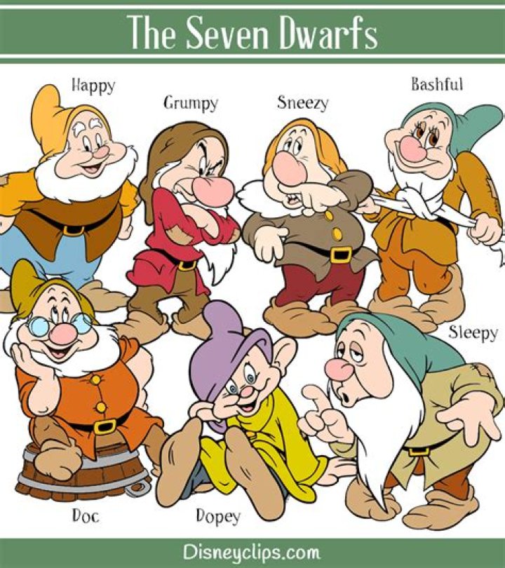 Discover the Names of the Seven Legendary Dwarfs
