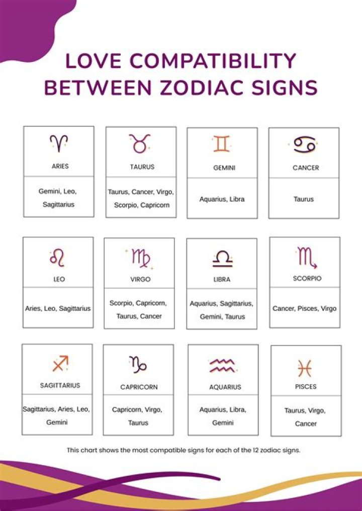 Discovering December 30th Astrology: Traits, Compatibility, and More