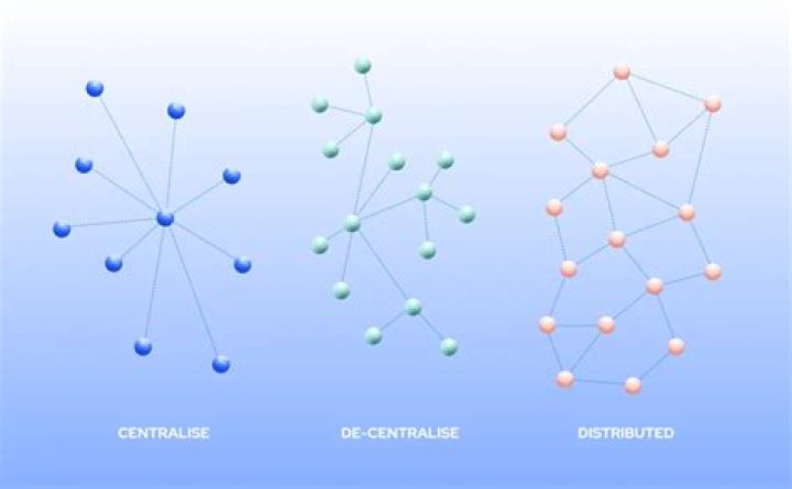Everything You Need to Know About Helium Mobile: The Future of Decentralized Wireless Networks