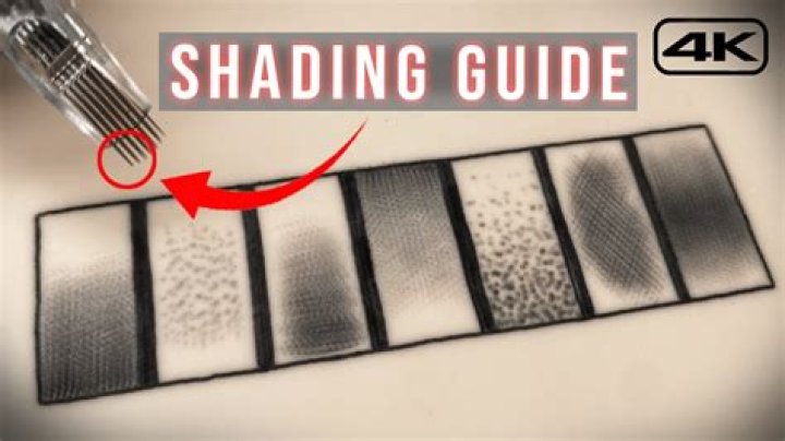 Exploring the Types of Shading in Tattoos: A Comprehensive Guide