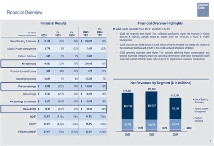 Financial Overview of Kyle Petty: Wealth and Earnings