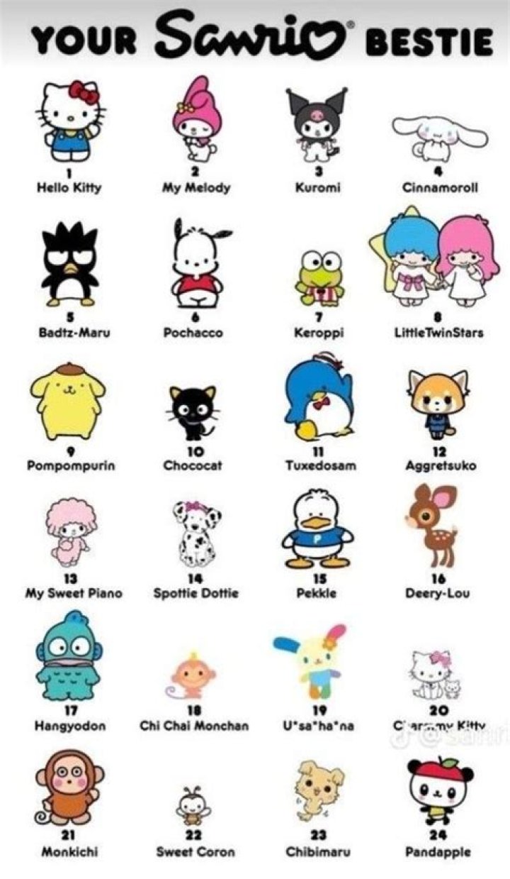 Hello Kitty Character Names: A Comprehensive Guide