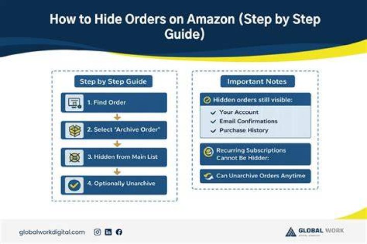 How to Hide Orders in Amazon App: A Complete Guide
