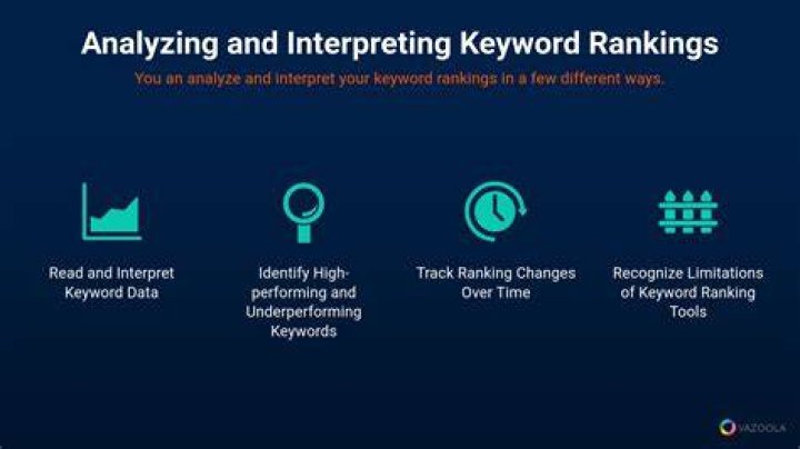 Mastering Smartphone Keyword Tracking: A Comprehensive Guide