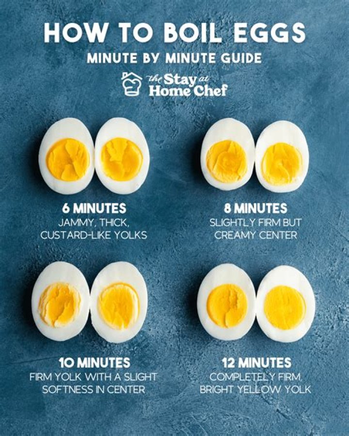 Mastering the Art of Boiled Eggs: How to Tell When They Are Done
