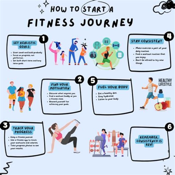 Midtown Barbell: The Ultimate Guide to Your Fitness Journey