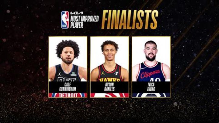 NBA Most Improved Player Odds: Your Comprehensive Guide for 2023