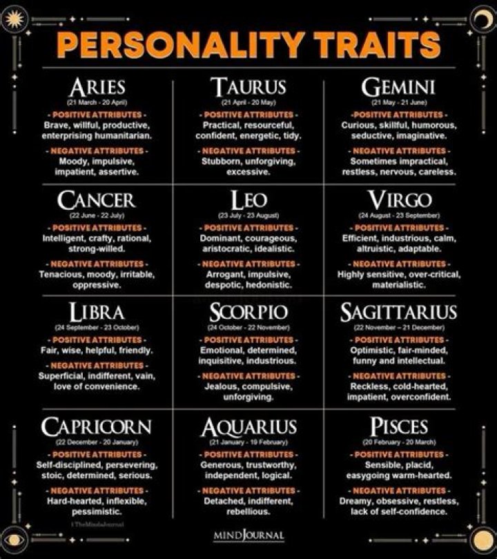 Prison Break Zodiac Signs: Unraveling the Astrological Traits of Your Favorite Characters