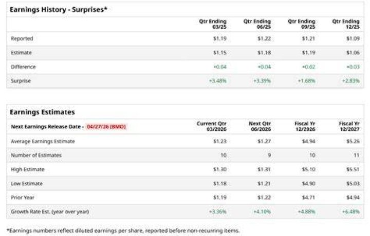 Revealing the Profits: Uncovering Bucees' Daily Earnings