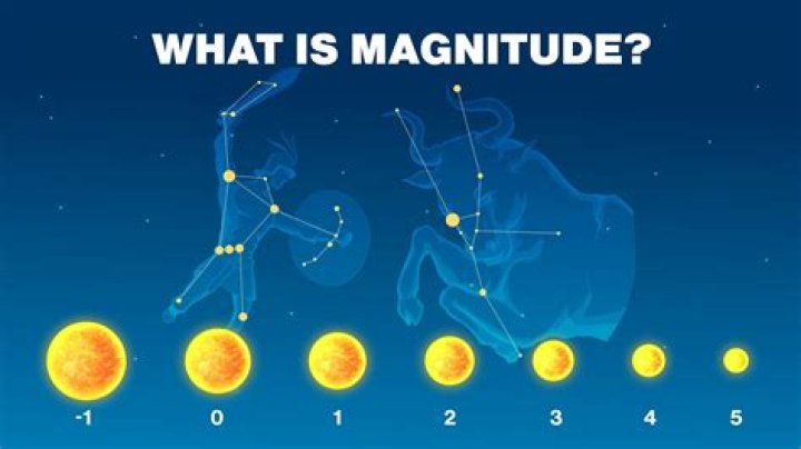 The Biggest X: Unveiling the Magnitude of Impact