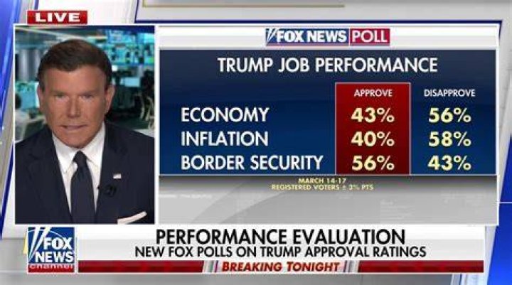 The Latest Fox News Coverage on Smith