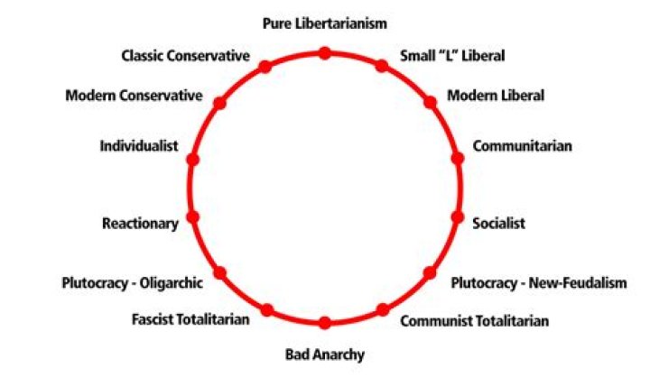 TND Political Leaning: Understanding the Dynamics of Political Affiliations