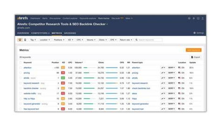 Ultimate Guide to Ahrefs Rank Tracker: Boost Your SEO Strategy