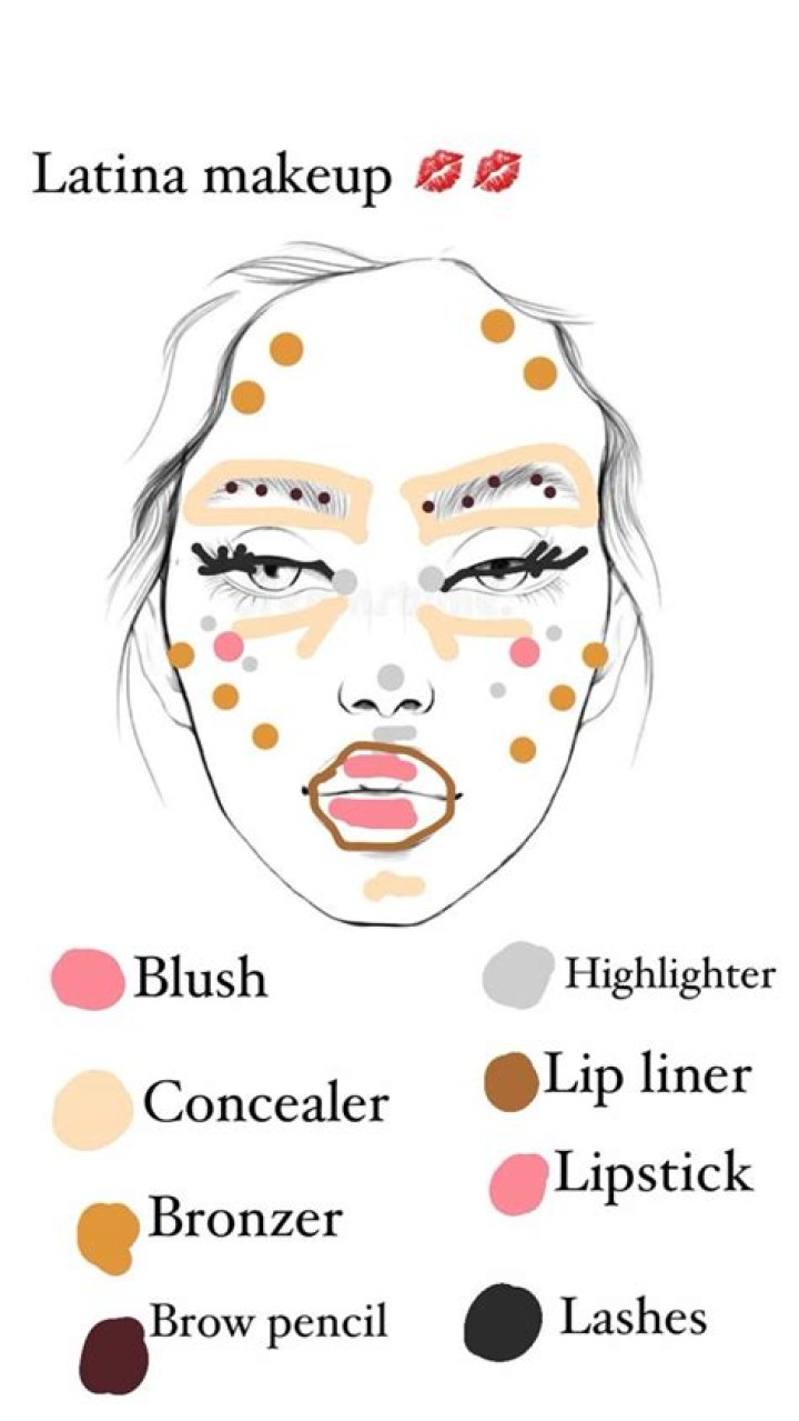Ultimate Guide to Latina Makeup: Embrace Your Beauty