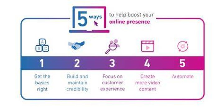 Ultimate Guide to Web Ranking Tools: Boost Your Online Presence