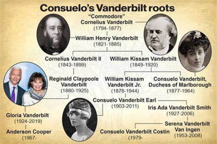 Uncovering the Wealth of George Vanderbilt Today