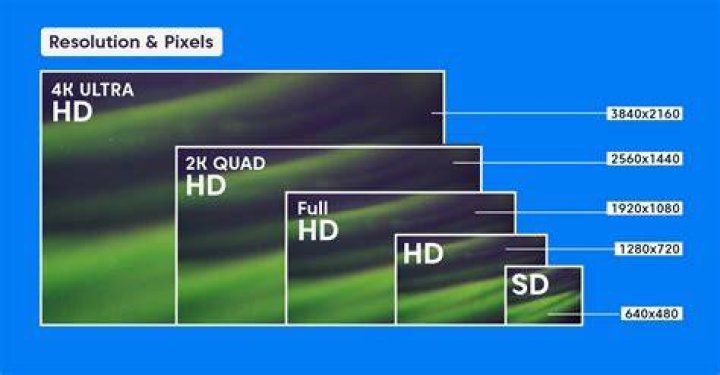 Understanding 720p Pro: The Ultimate Guide to High-Definition Video Quality