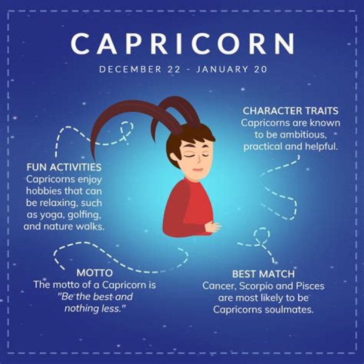 Understanding the 25 December Star Sign: Capricorn Traits and Characteristics