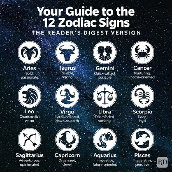 Understanding the June 14 Zodiac: Traits, Compatibility, and More
