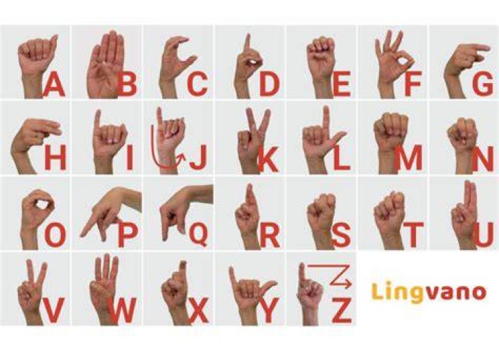 Understanding the Sign Language Representation of the Letter J