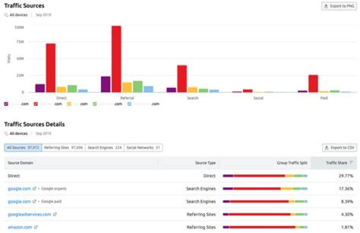 Understanding Website Traffic Ranking Checker: A Comprehensive Guide