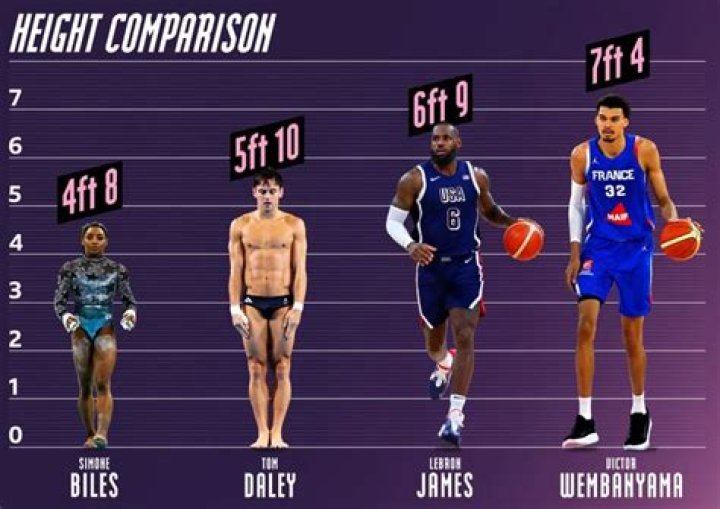Unraveling the Height of 50 Cent: How Tall is He in Feet?