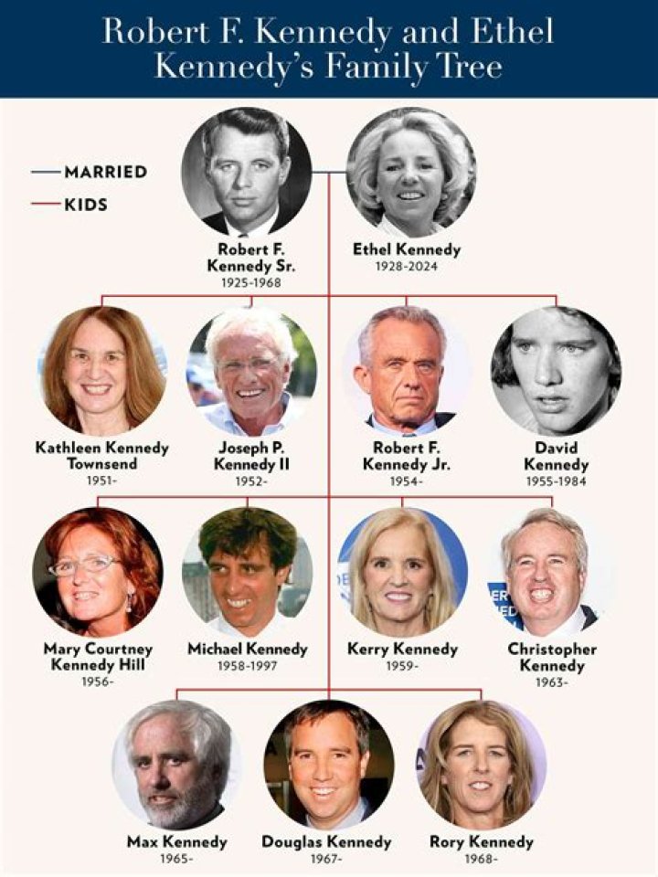Where Does Ethel Kennedy Live? An Insight into Her Life and Residences
