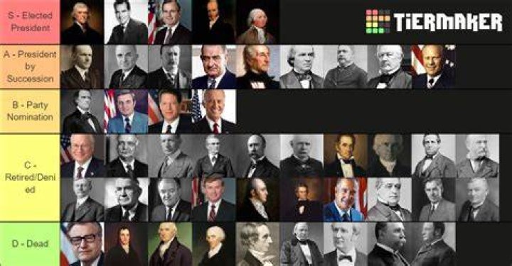 Who is the Most Unpopular Vice President in History?